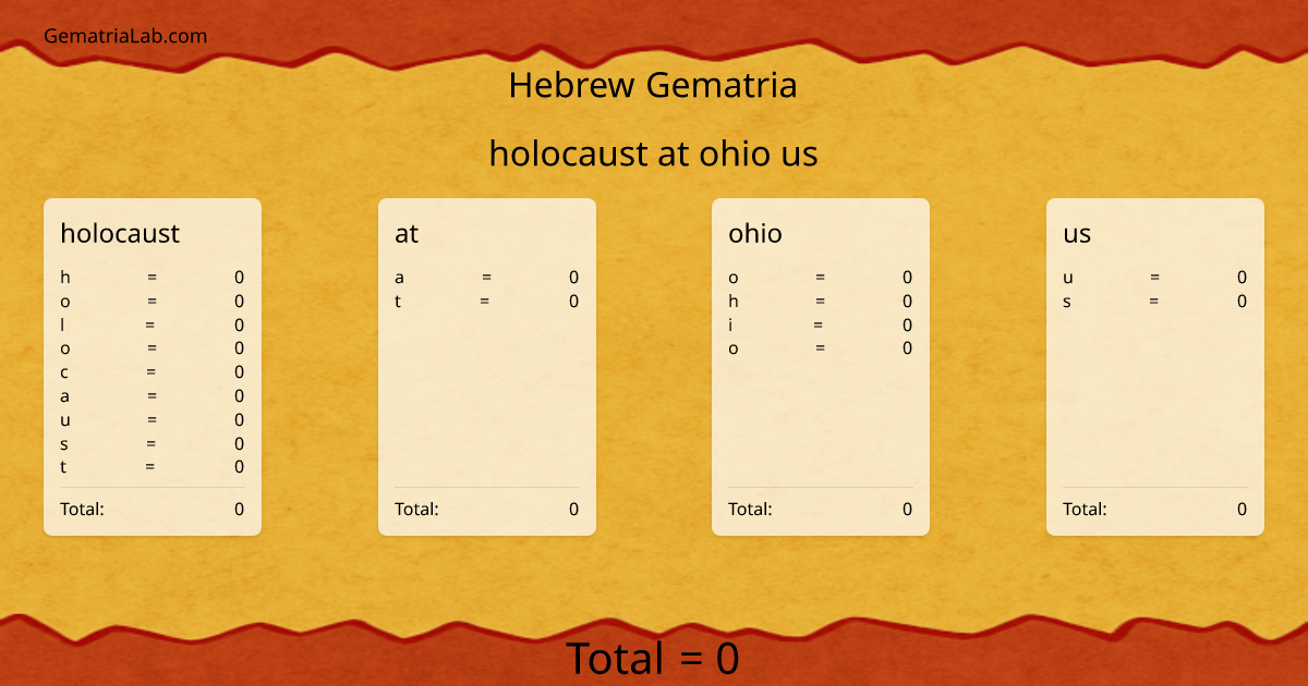 holocaust at ohio us in hebrew Gematria